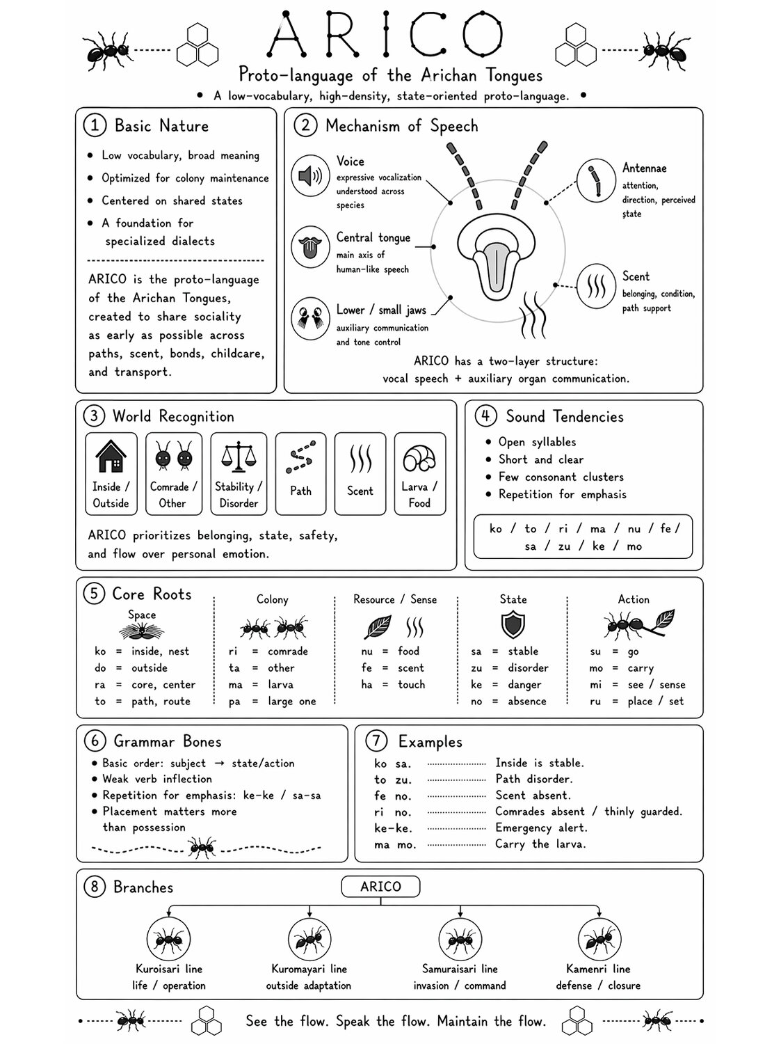 Arico Proto-language