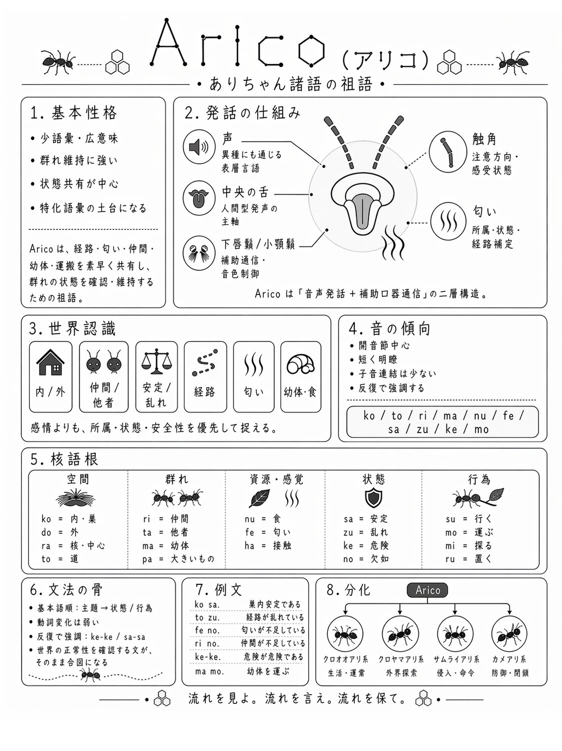 Arico 祖語の構造