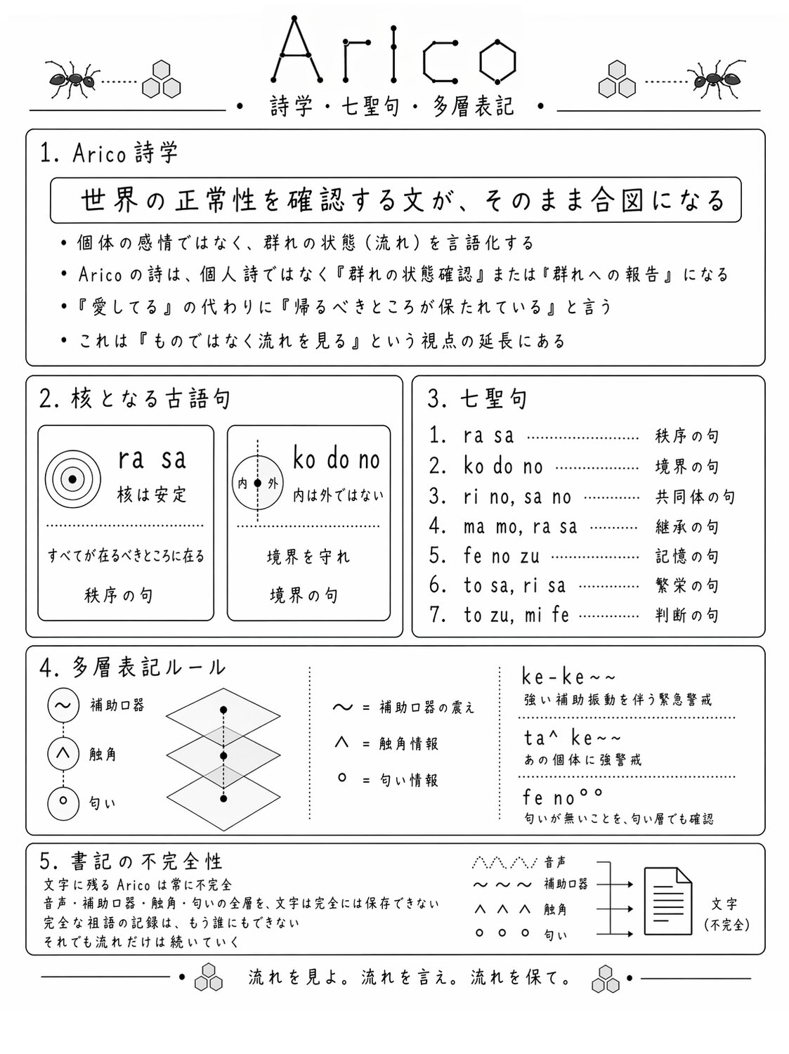 Arico 詩学